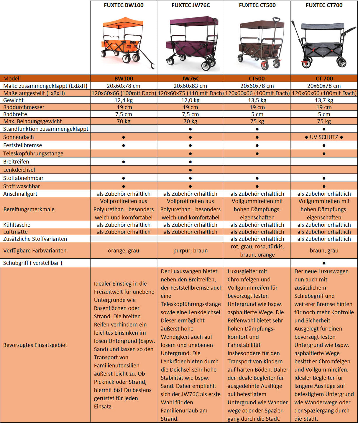 FUXTEC Bollerwagen CT-500AGB grau mit Sonnendach