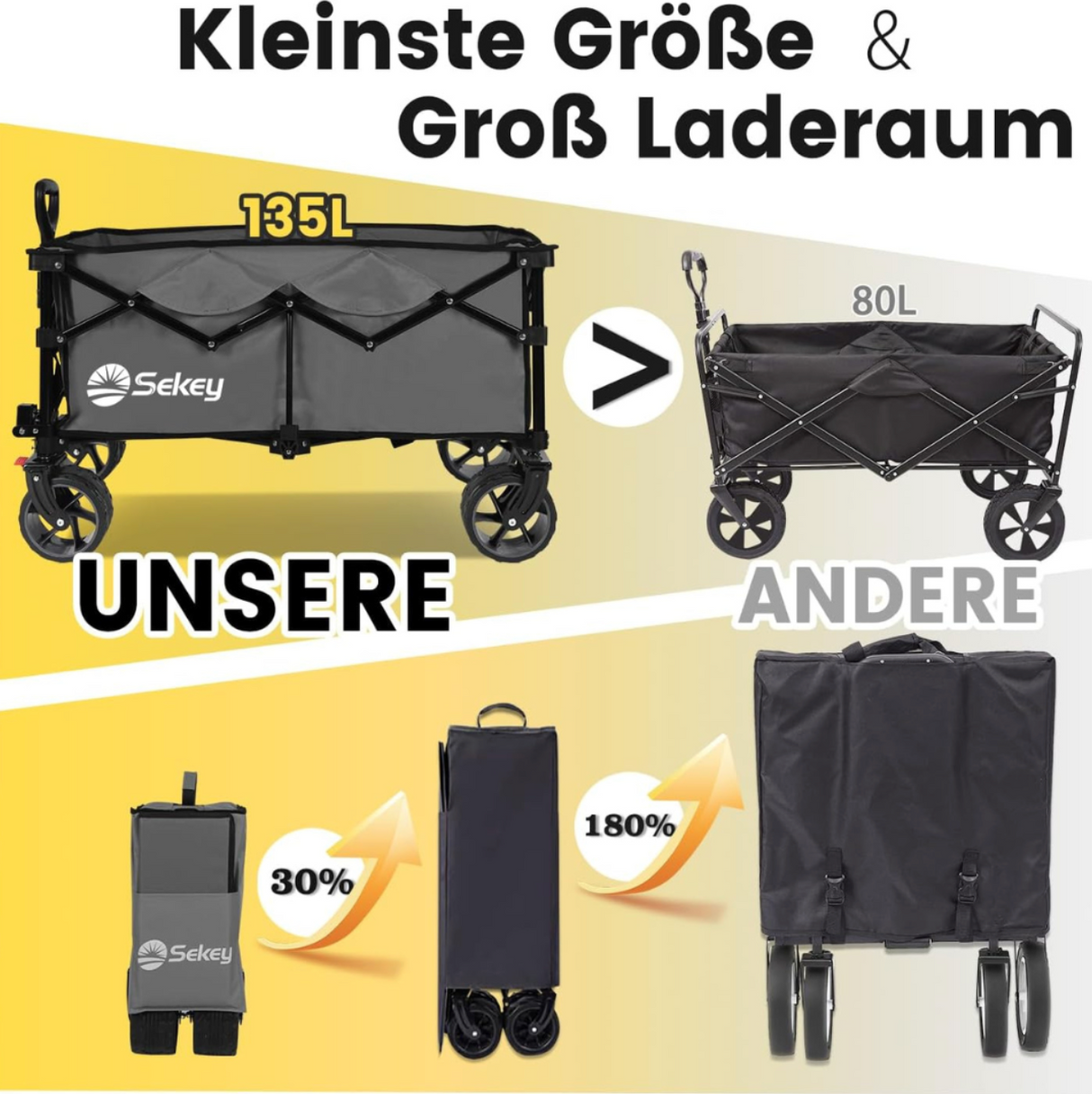Sekey Bollerwagen XL faltbarer Bollerwagen mit Bremse, 135L, 120KG,