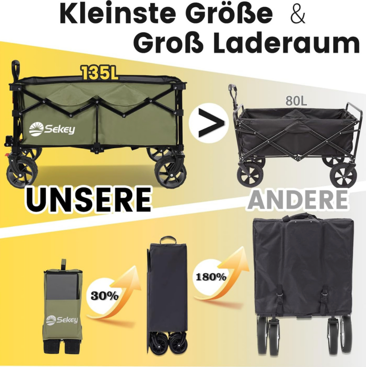 Sekey Bollerwagen XL faltbarer Bollerwagen mit Bremse, 135L, 120KG,