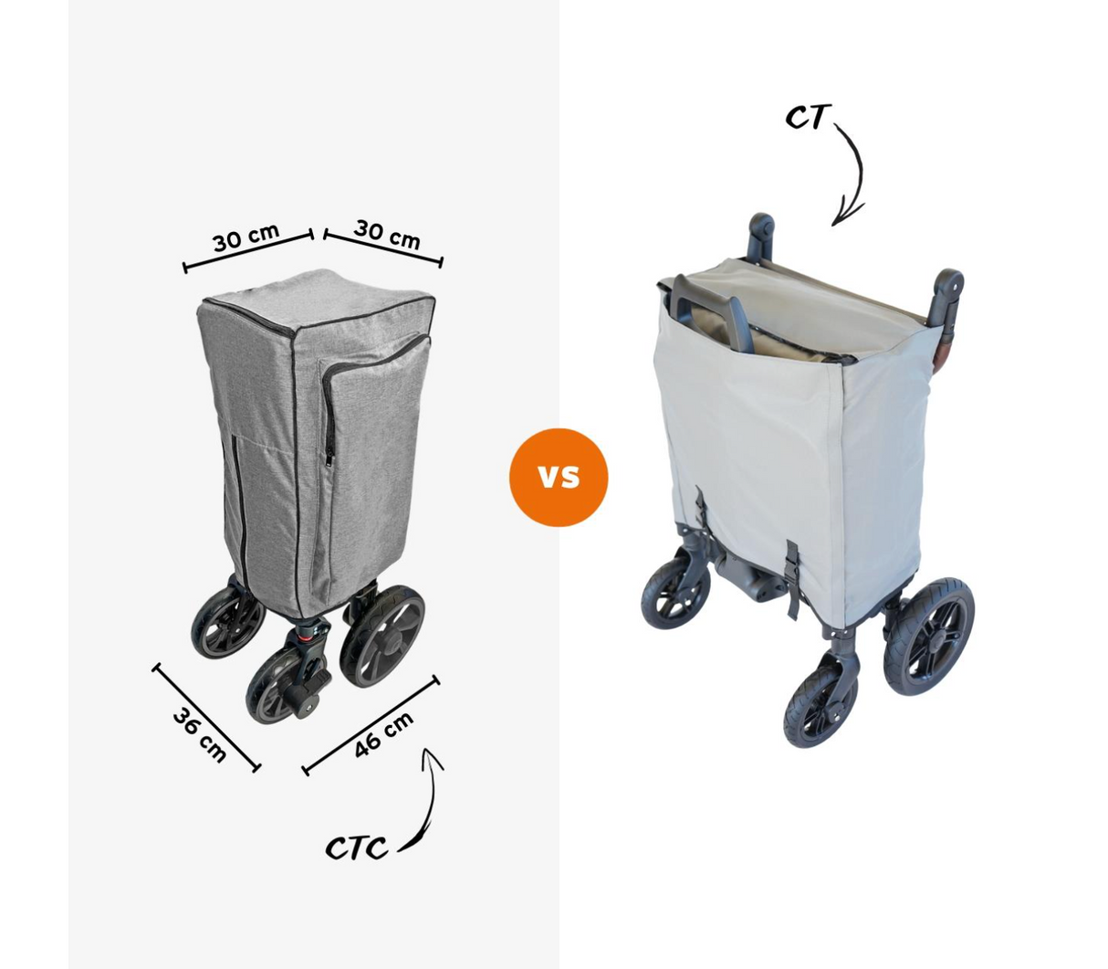 FUXTEC CTC850 Premium Kompakt-Bollerwagen, grau