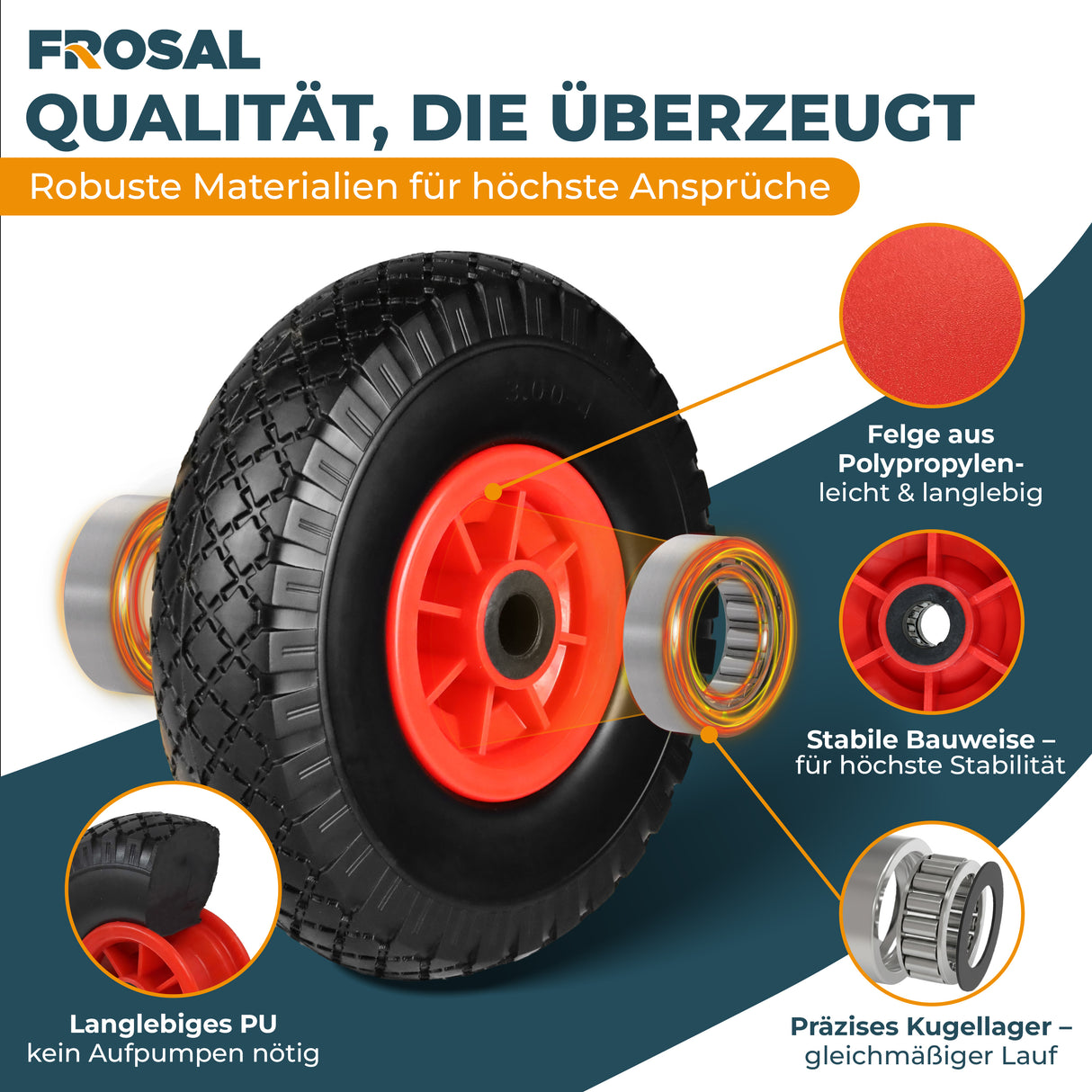 Frosal Ersatzrad - PU Rad Nabe 20mm/75mm für Bollerwagen oder Sackkarre pannensicher