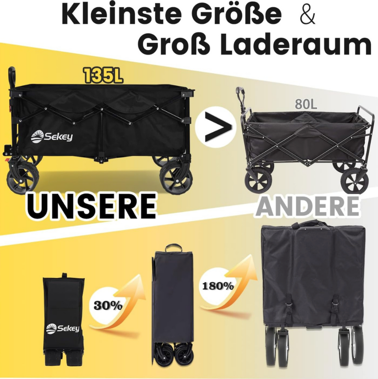 Sekey Bollerwagen XL faltbarer Bollerwagen mit Bremse, 135L, 120KG,
